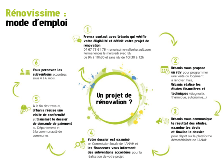 renovissime-mode-emploi